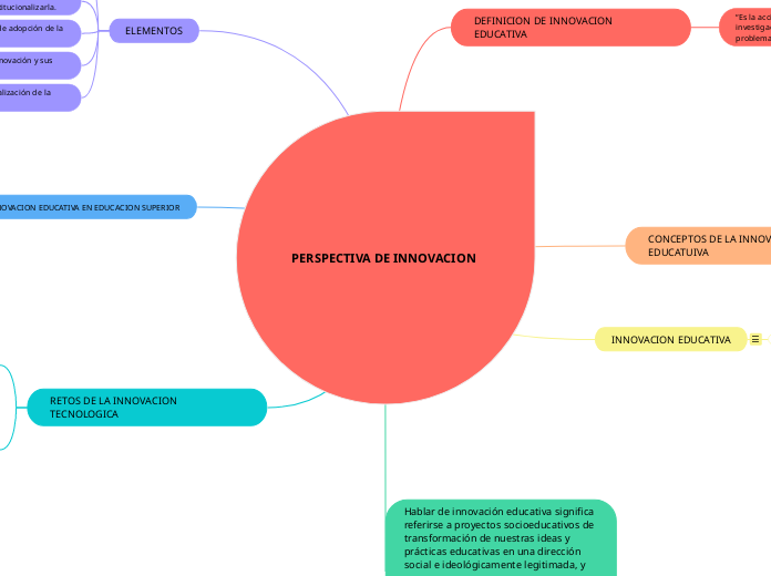 PERSPECTIVA DE INNOVACION