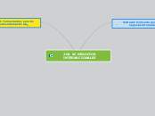 2DA AC NEGOCIOS INTERNACIONALES - Mapa Mental