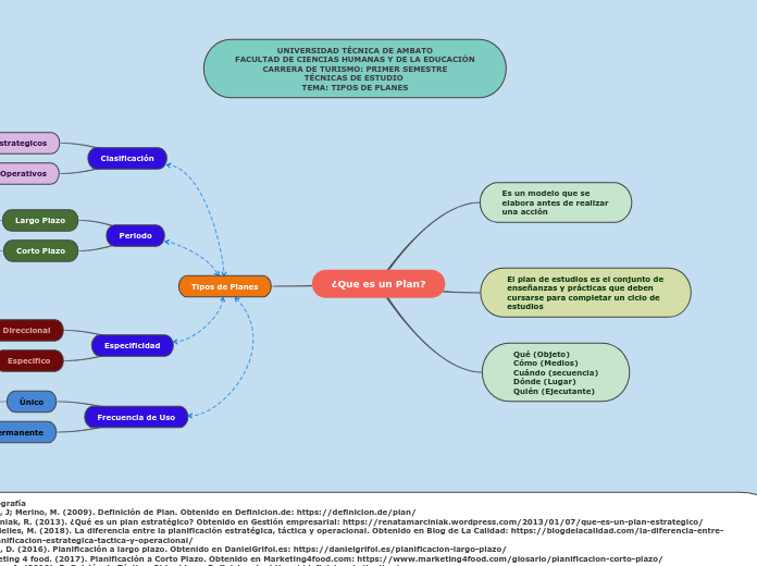 ¿Que es un Plan?