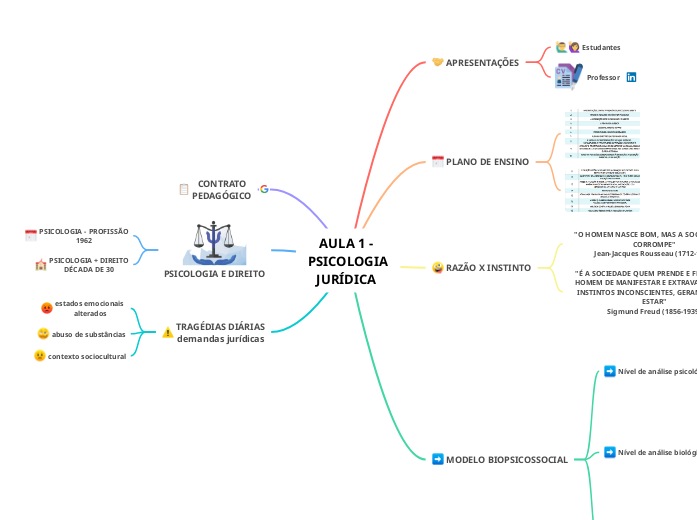 AULA 1 - 
PSICOLOGIA
JURÍDICA 