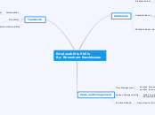 Employability Skills
By: Bheesham Ramkisso...- Mind Map