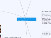 Unidade 4: Elementos da composição visu...- Mapa Mental