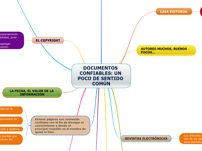 DOCUMENTOS CONFIABLES: UN POCO DE SENTIDO COMÚN