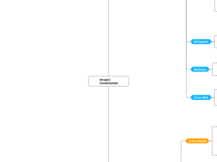 Grupo|
Continental