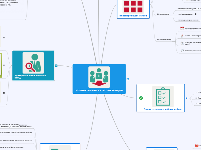 Коллективная интеллект-карта - Мыслительная карта