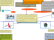 TICS DE ORGANIZACIONES - Mapa Mental