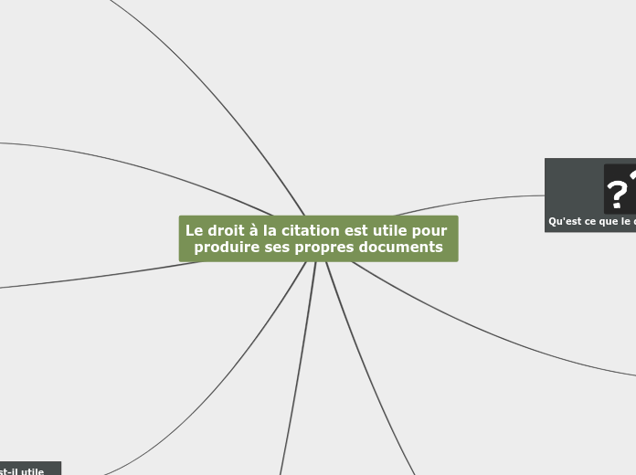 Le droit à la citation est utile pour produire ses propres documents