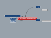 Elektrische tandenborstels - Mindmap