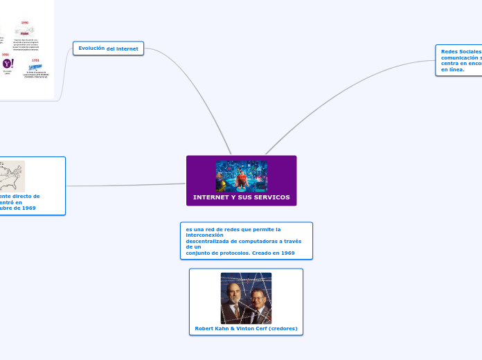 INTERNET Y SUS SERVICOS