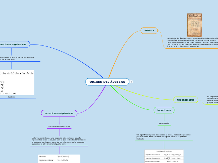 ORIGEN DEL ÁLGEBRA