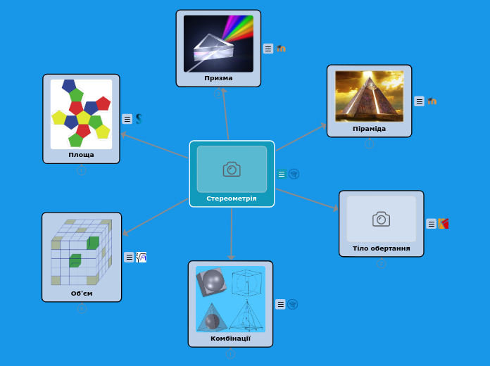 Стереометрія - Мыслительная карта