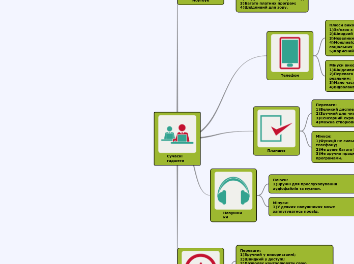 Сучасні гаджети - Мыслительная карта