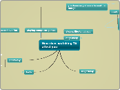 How does watching TV affect you