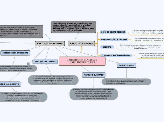 HABILIDADES BLANDAS Y HABILIDADES DURAS