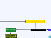 EMPRESAS FAMILIARES COLOMBIANAS - Mapa Mental