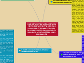 UNIDAD IV:
 MÉTODOS, TÉCNICAS Y PROCEDI...- Mapa Mental