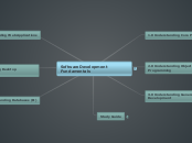 Software Development Fundamentals