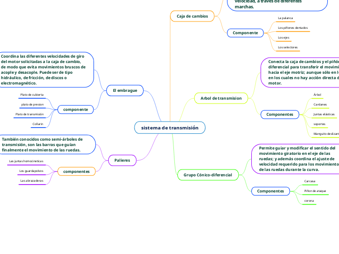 sistema de transmisión