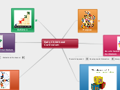 Early Childhood Curriculum - Mind Map