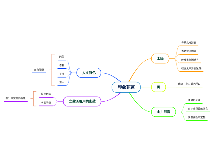 印象花蓮