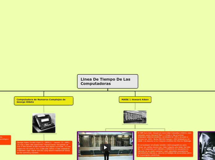 Linea De Tiempo De Las Computadoras 