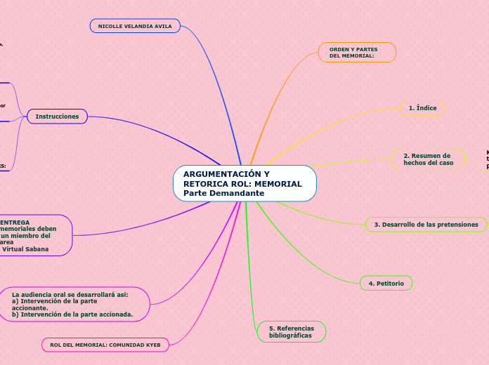 ARGUMENTACIÓN Y RETORICA ROL: MEMORIAL Parte Demandante