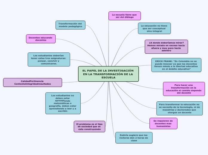 EL PAPEL DE LA INVESTIGACIÓN EN LA TRANSFORMACIÓN DE LA ESCUELA