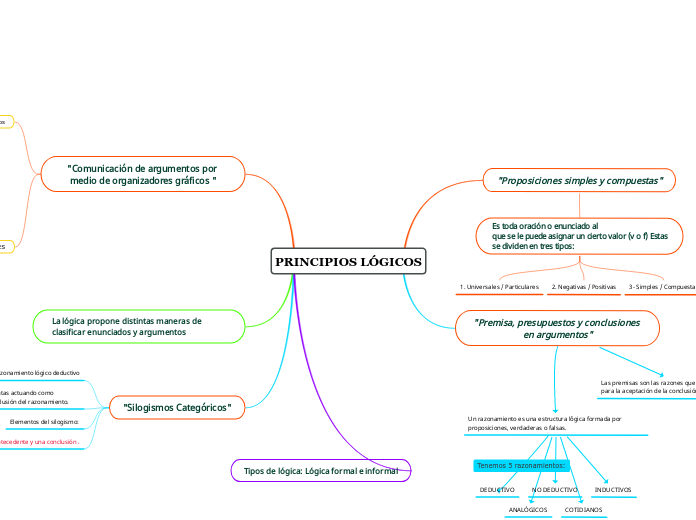 PRINCIPIOS LÓGICOS