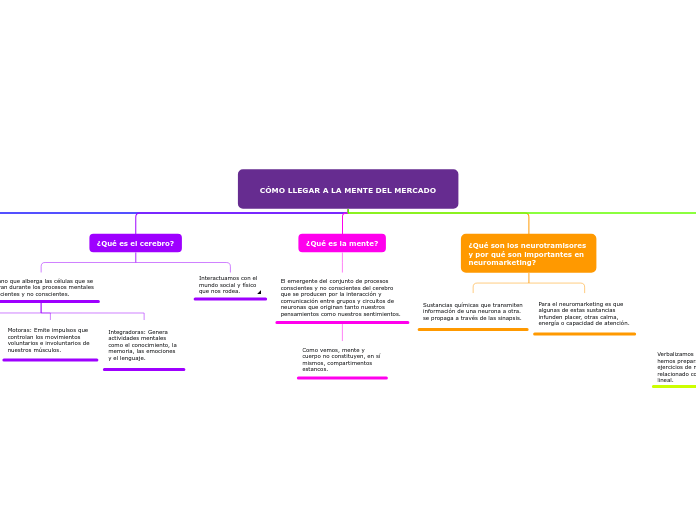 CÓMO LLEGAR A LA MENTE DEL MERCADO
