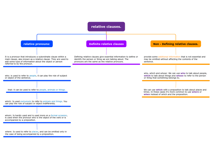 relative clauses.