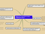 Methoden für die Diplomarbeit - Mindmap