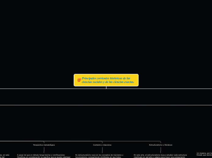 Principales corrientes históricas de la...- Mapa Mental