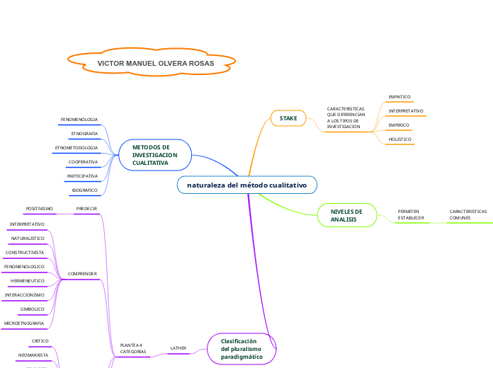 naturaleza del método cualitativo