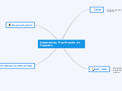 Herramientas Planificación de Proyectos - Mapa Mental