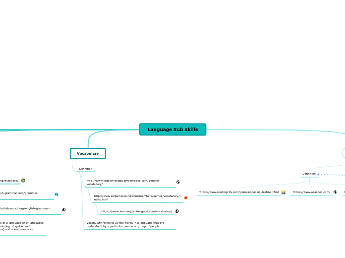Language Sub Skills