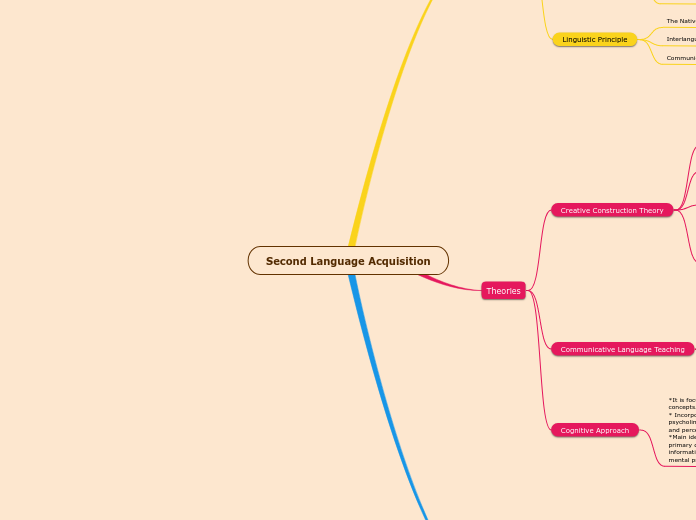 Second Language Acquisition