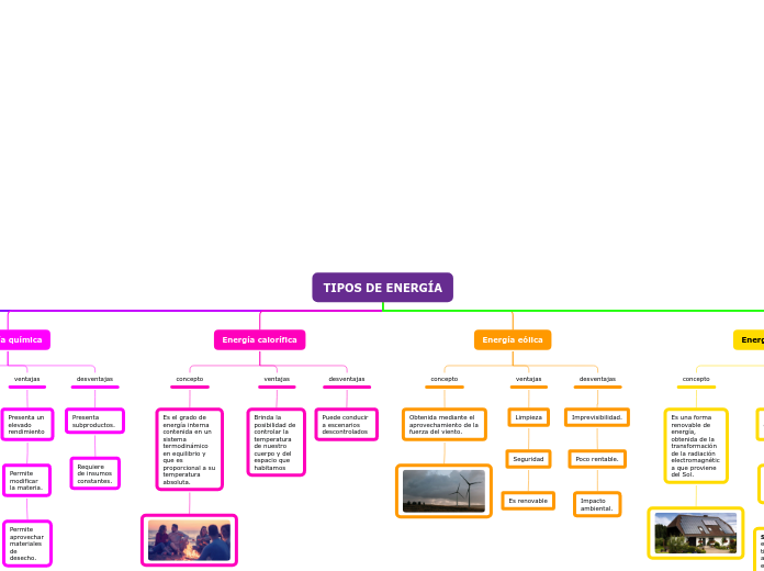 TIPOS DE ENERGÍA - Mapa Mental