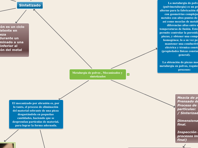 Metalurgia de polvos , Mecanizados y sintetizados