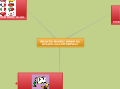 ZERGATIK ERABILI BEHAR DA SCRATCH IKASTETX...- Mind Map