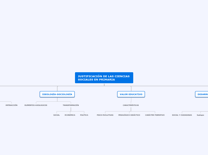 JUSTIFICACIÓN DE LAS CIENCIAS SOCIALES ...- Mapa Mental