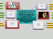 Exclusión Social:"Proceso mediante el c...- Mapa Mental