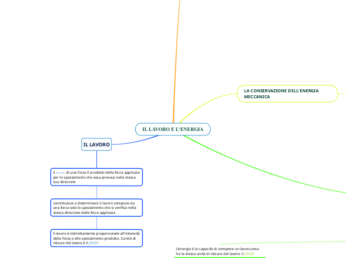 IL LAVORO E L'ENERGIA