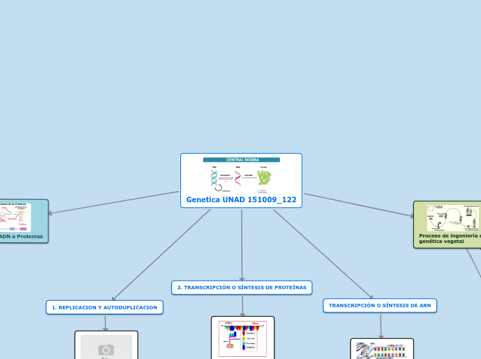 Genetica UNAD 151009_122