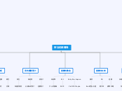 阿弘的部落格 - 思維導圖