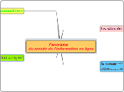                    Panorama du monde de l'information en ligne