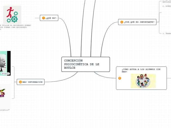 CONCEPCIÓN PSICOCINÉTICA DE LE BOULCH