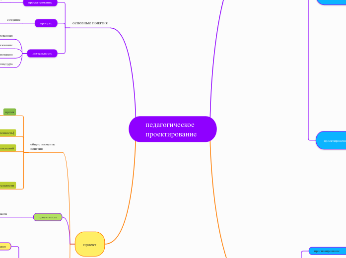 педагогическое проектирование