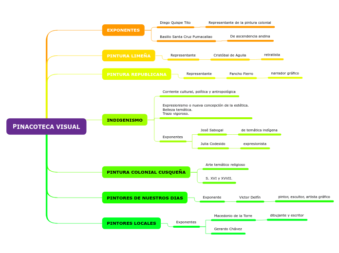 Organigrama arbol