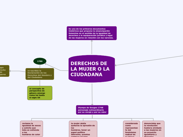 DERECHOS DE LA MUJER O LA CIUDADANA