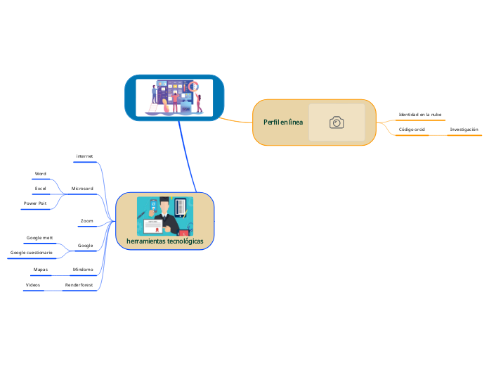 Metodología de enseñanza virtual